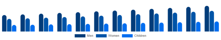 Germany Leather Footwear Market Gender 2025-2033