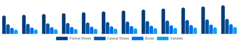 Germany Leather Footwear Market Product Category 2025-2033