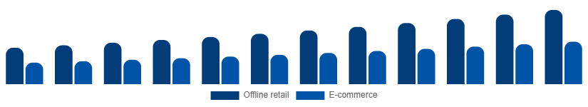Germany Leather Goods Market Channel 2025-2033