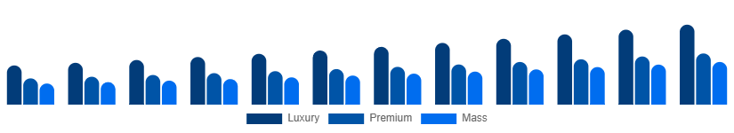 Germany Leather Goods Market Tier 2025-2033