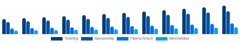 Germany Live Entertainment Market Revenue Stream 2025-2033