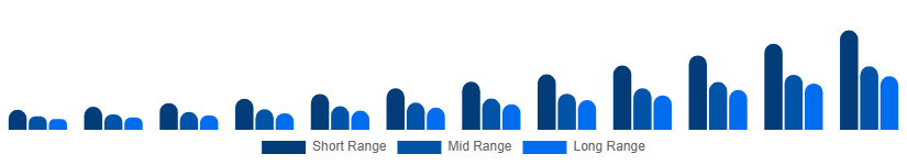Germany Luxury EV Market Battery Tech 2025-2033