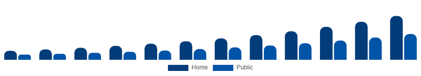 Germany Luxury EV Market Charging Ecosystem 2025-2033