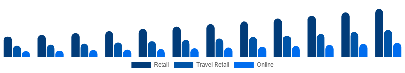 Germany Luxury Goods Market Channels 2025-2033
