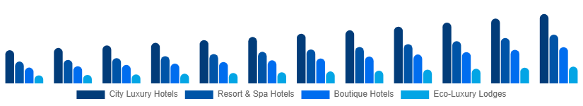 Germany Luxury Hotel Market Hotel Type 2025-2033