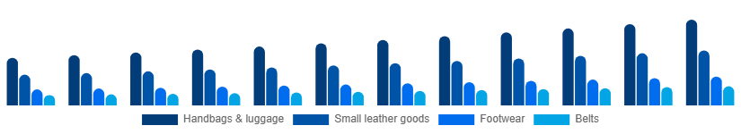Germany Luxury Leather Goods Market Product 2025-2033
