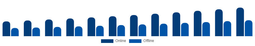 Germany Luxury Perfume Market Distribution Channel 2025-2033