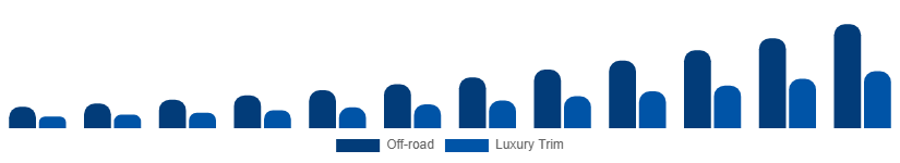 Germany Luxury SUV Market Features 2025-2033