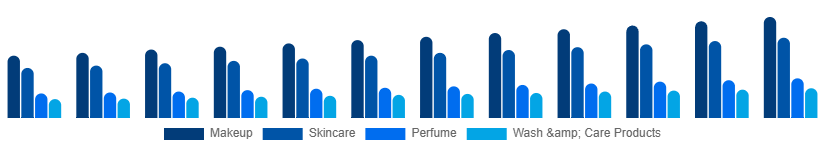Germany Male Grooming Market Type 2025-2033