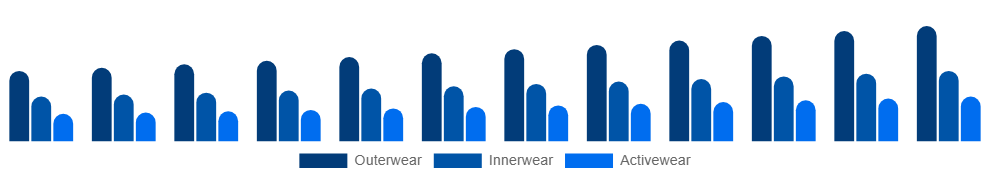 Germany Maternity Wear Market Product 2025-2033