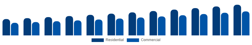 Germany Mattress Market End User 2025-2033