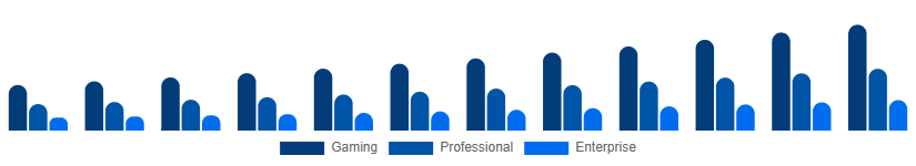 Germany Mechanical Keyboard Market Application 2025-2033