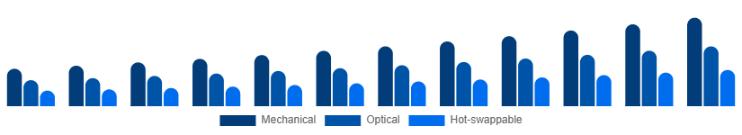Germany Mechanical Keyboard Market Switch Type 2025-2033