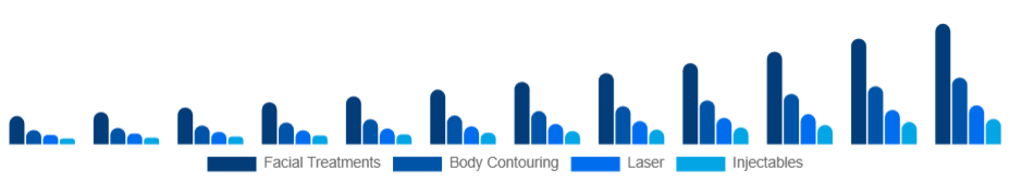 Germany Medical Spa Market Service 2025-2033