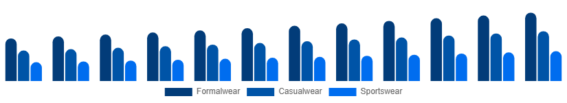 Germany Menswear Market Product Type 2025-2033