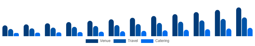 Germany MICE Market Service 2025-2033