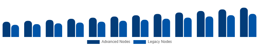 Germany Microelectronics Market Manufacturing Technology 2025-2033
