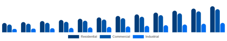 Germany Motion Sensor Market End Use 2025-2033