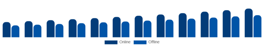 Germany Mountain Bike Market Channel 2025-2033