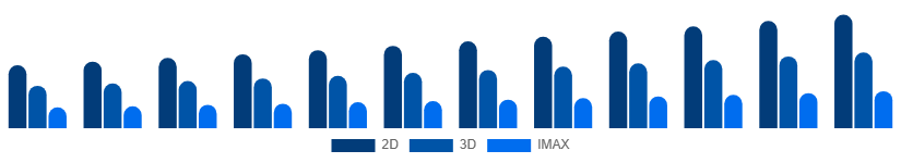 Germany Movie Theater Market Screen Type 2025-2033