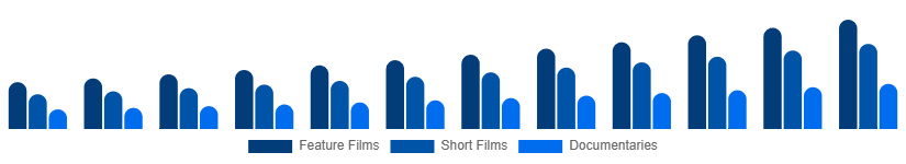 Germany Movies & Entertainment Market Type 2025-2033