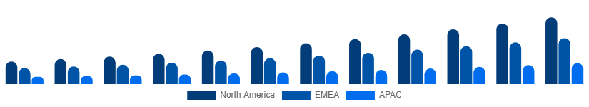 Germany Music Streaming Market Region 2025-2033