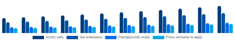 Germany Nail Extensions Market Product 2025-2033