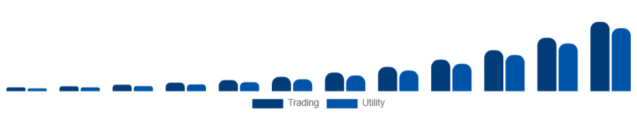 Germany Non-Fungible Token Market Application 2025-2033