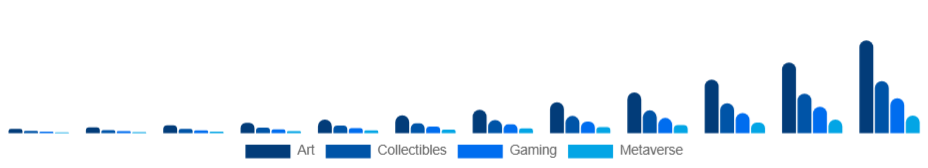 Germany Non-Fungible Token Market Type 2025-2033
