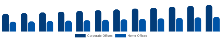 Germany Office Storage & Organization Market End Use 2025-2033