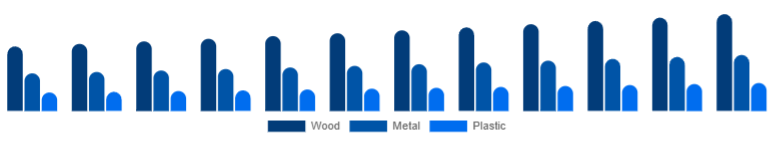 Germany Office Storage & Organization Market Material 2025-2033