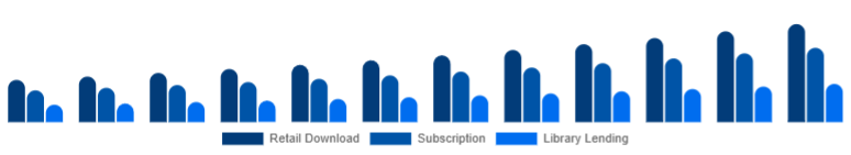 Germany Online Books Services Market Model 2025-2033
