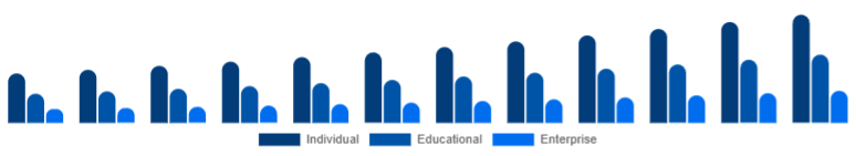 Germany Online Books Services Market User 2025-2033