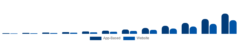 Germany Online Laundry Service Market Order Mode 2025-2033