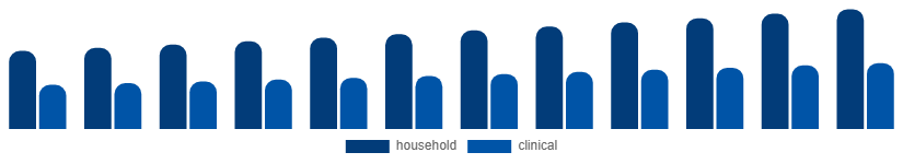 Germany Oral Irrigator Market End-use 2025-2033
