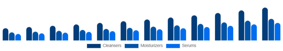 Germany Organic Skincare Market Product 2025-2033