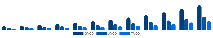Germany Over The Top Market Business Model 2025-2033