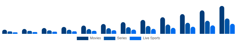 Germany Over The Top Market Content Type 2025-2033