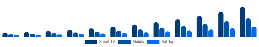 Germany Over The Top Market Device 2025-2033