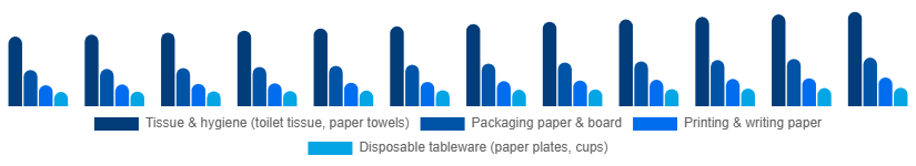 Germany Paper Goods Market Product Type 2025-2033