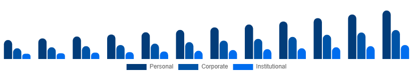 Germany Party Supplies Market End Use 2025-2033
