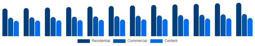 Germany Pay TV Market Application 2025-2033