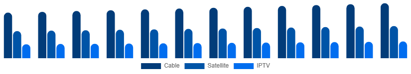 Germany Pay TV Market Service 2025-2033