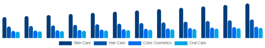 Germany Personal Care Ingredients Market Application 2025-2033