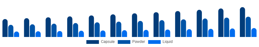 Germany Phytoestrogen Supplements Market Form 2025-2033
