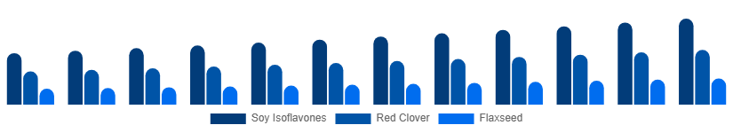 Germany Phytoestrogen Supplements Market Source 2025-2033