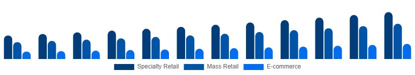 Germany Playing Cards And Board Games Market Sales Channel 2025-2033