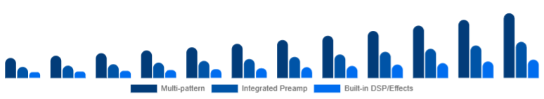 Germany Podcast Microphone Market Feature Set 2025-2033