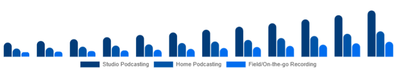 Germany Podcast Microphone Market Use Case 2025-2033