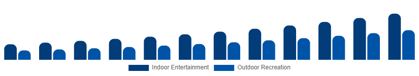 Germany Portable Bluetooth Speakers Market Application 2025-2033